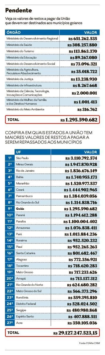 Notas Técnicas - Produto Interno Bruto dos Municípios - Conjuntos de dados  - Alagoas em Dados e Informações