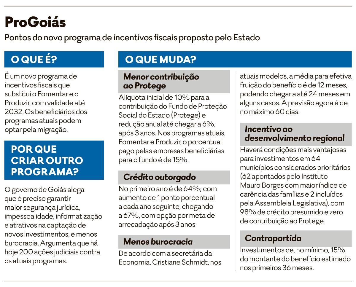 Especialistas aprovam texto por “evolução e simplificação”