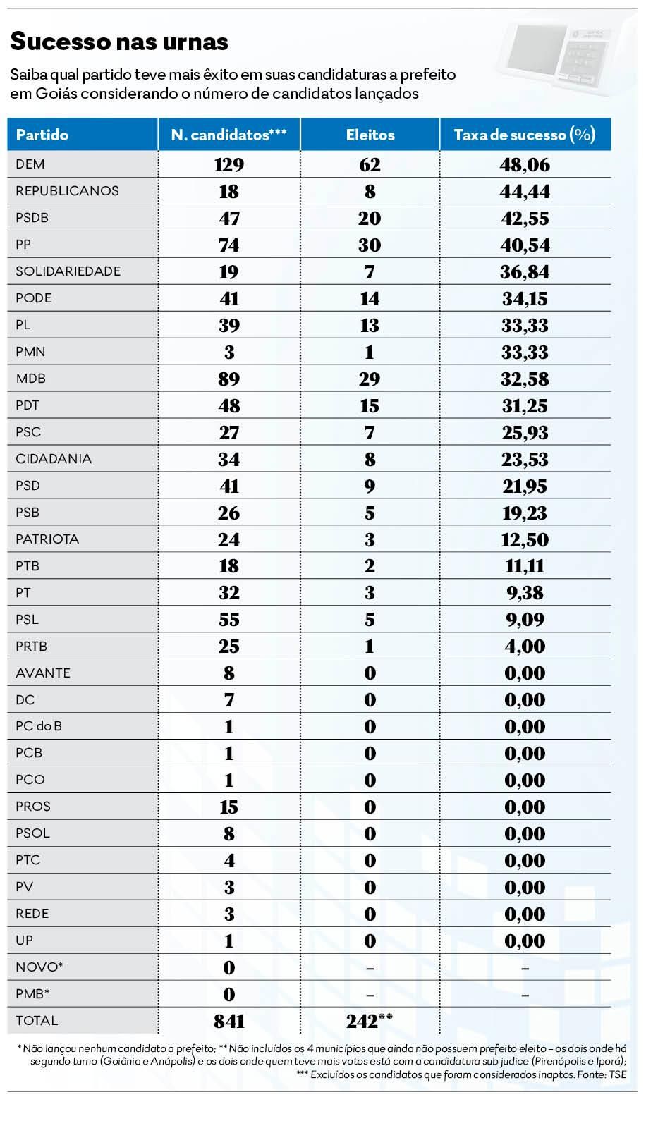 João Amoêdo teria sido barrado de debate por exigência de outros