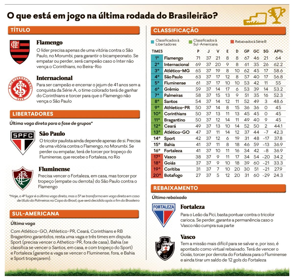 Bragantino x Flamengo: onde assistir, horário e escalações - Olhar Digital