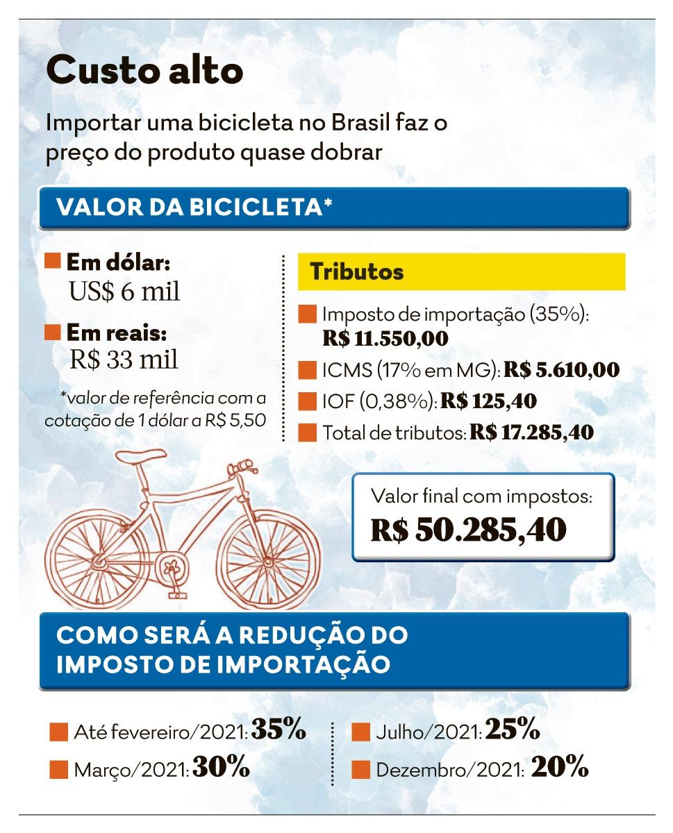 Imposto menor para bicicletas pode fazer o preço do produto dobrar