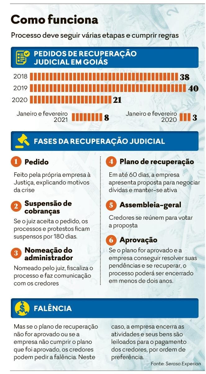 B9  Depois da matriz, LATAM Brasil também entra com pedido de recuperação  judicial • B9