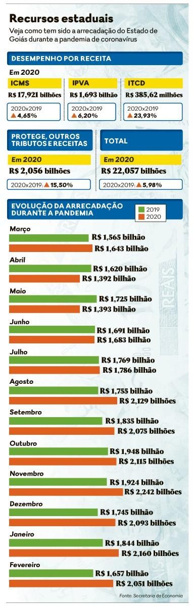 Nota Fiscal Goiana distribui R$ 1,2 milhão em sorteio; veja ganhadores, Goiás