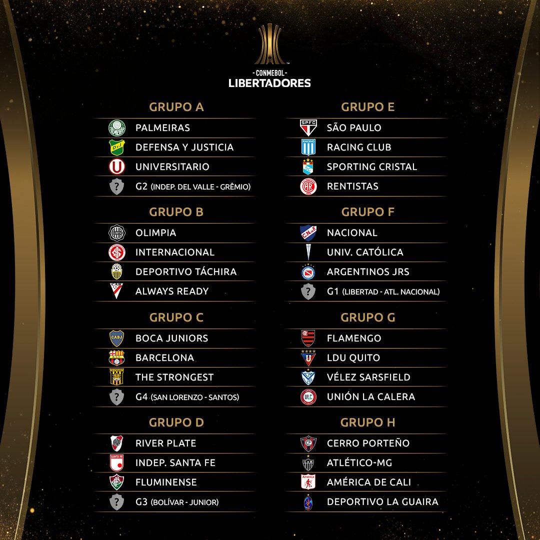 River fecha a lista! Veja como ficaram as chaves do Mundial de Clubes da  Fifa em 2018 - Lance!