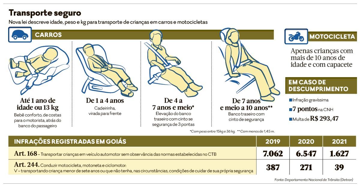 CIVI - Cadeira infantil veicular inteligente