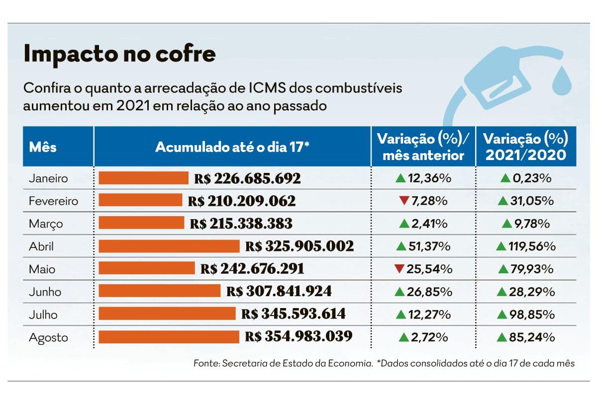 IR: Empresários alinhados ao presidente criticam texto - IDV