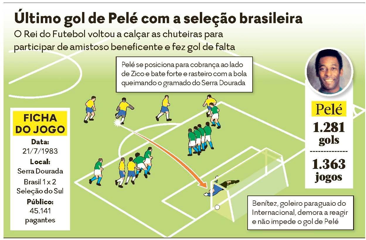 Neymar é a peça chave da seleção e o melhor jogador do mundo', afirma Pelé