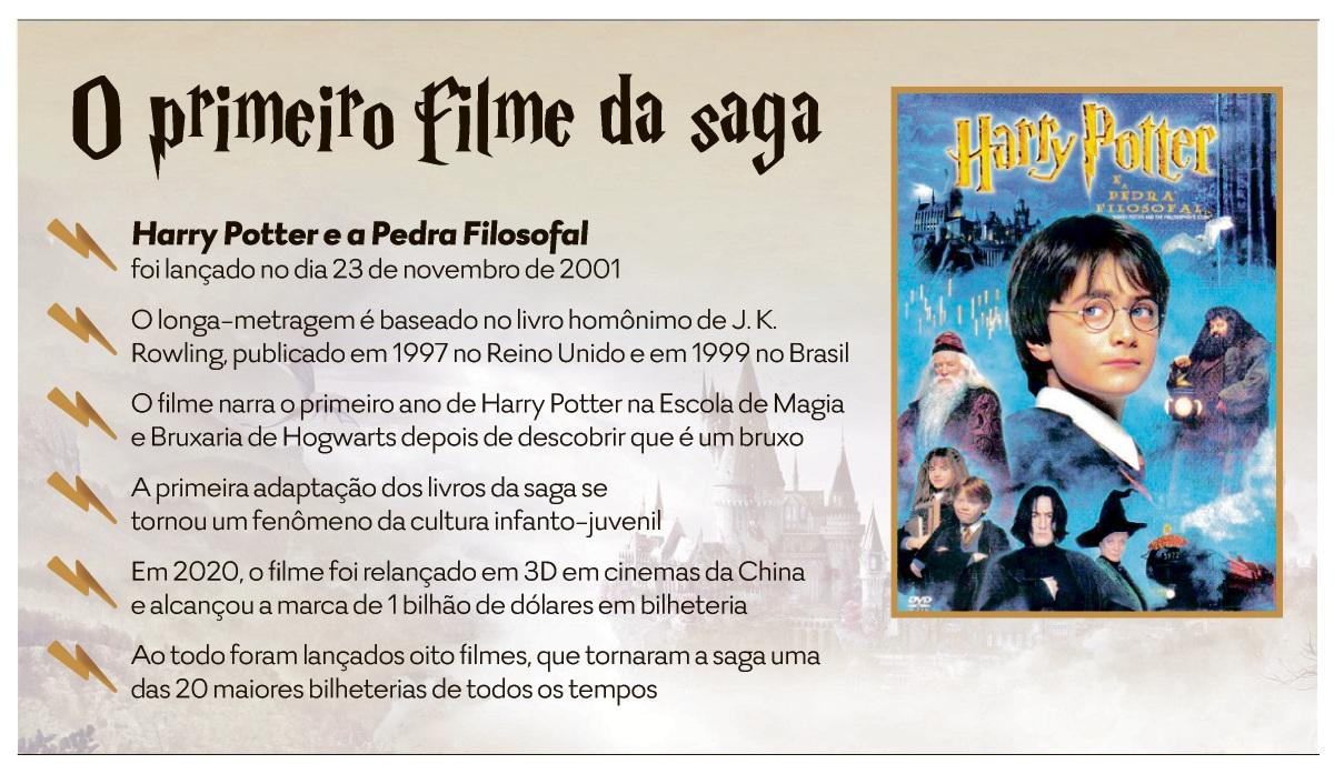 Filme de Harry Potter faz 20 anos e volta às telonas em versão 3D!