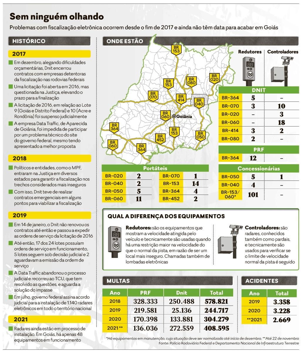 Dnit retoma instalação de radares fixos na BR 230 perímetro urbano de  Balsas - Diário Sul Maranhense