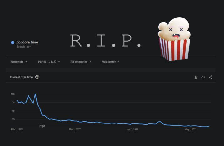 Netflix pirata' Popcorn Time ganha suporte a filmes dublados em português 