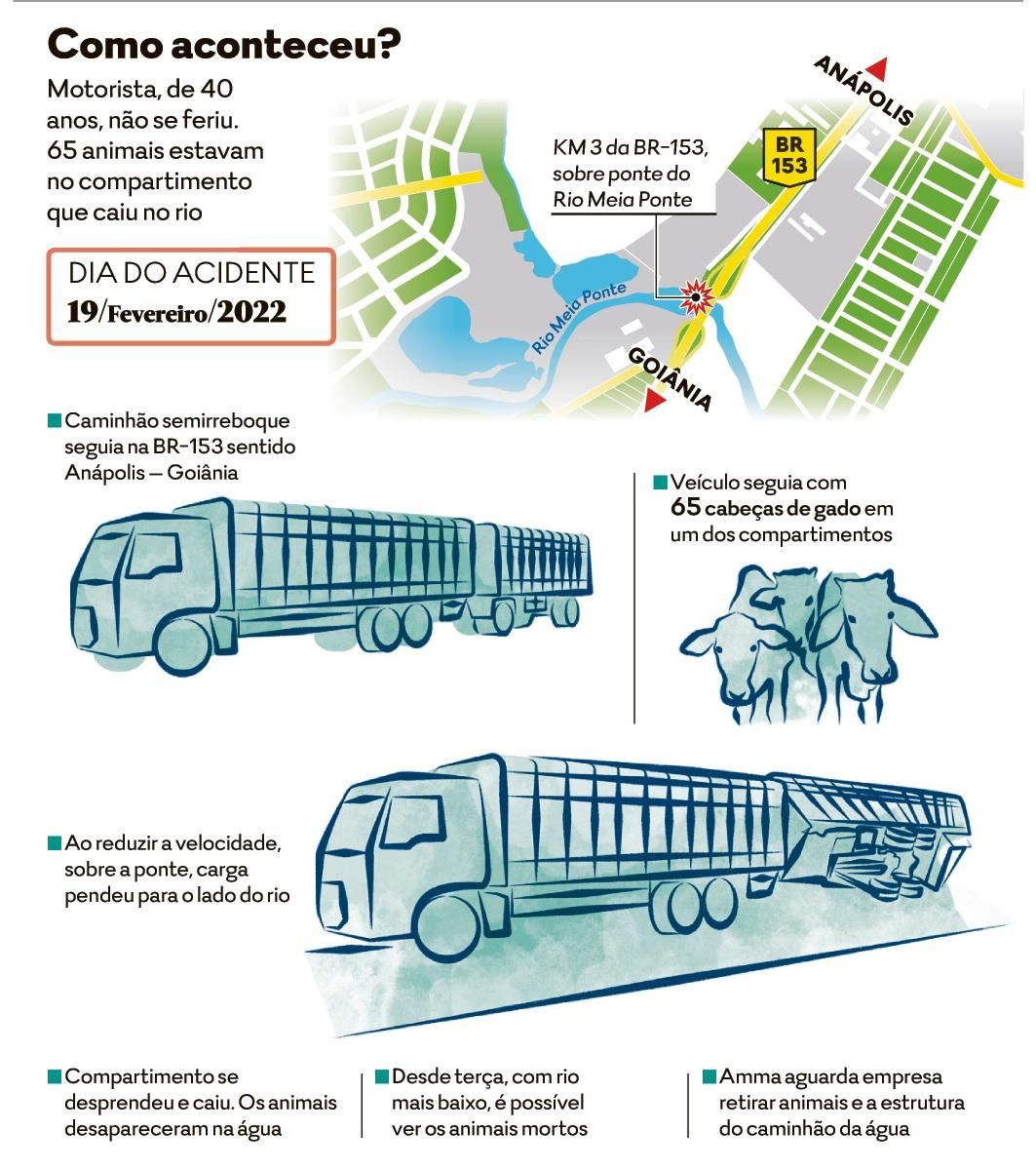 Carreta que não conseguiu passar por baixo de viaduto da BR-365 em