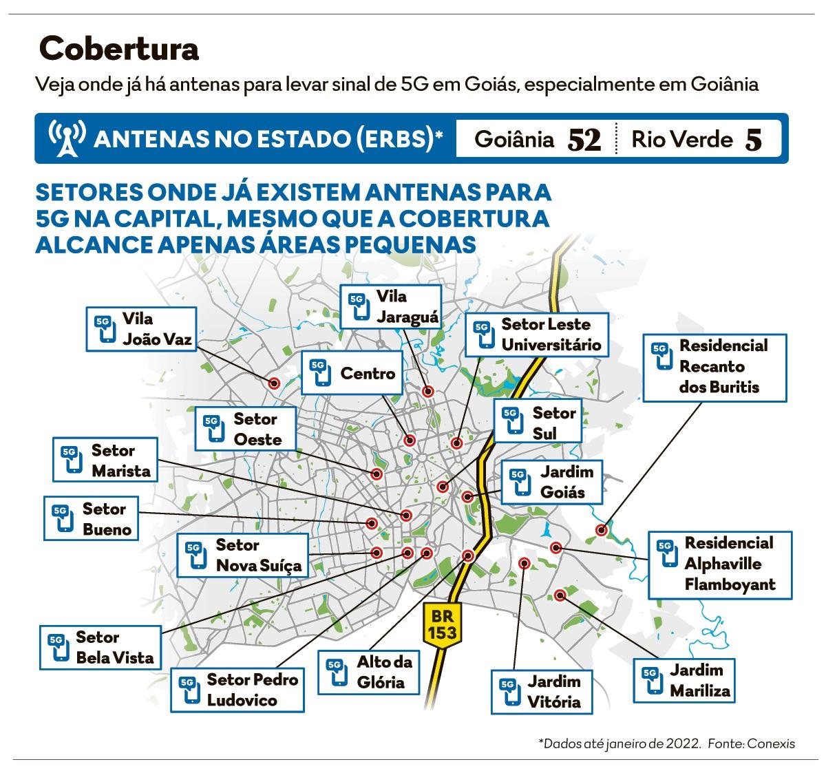 Falta de legislação emperra 5G em Goiânia