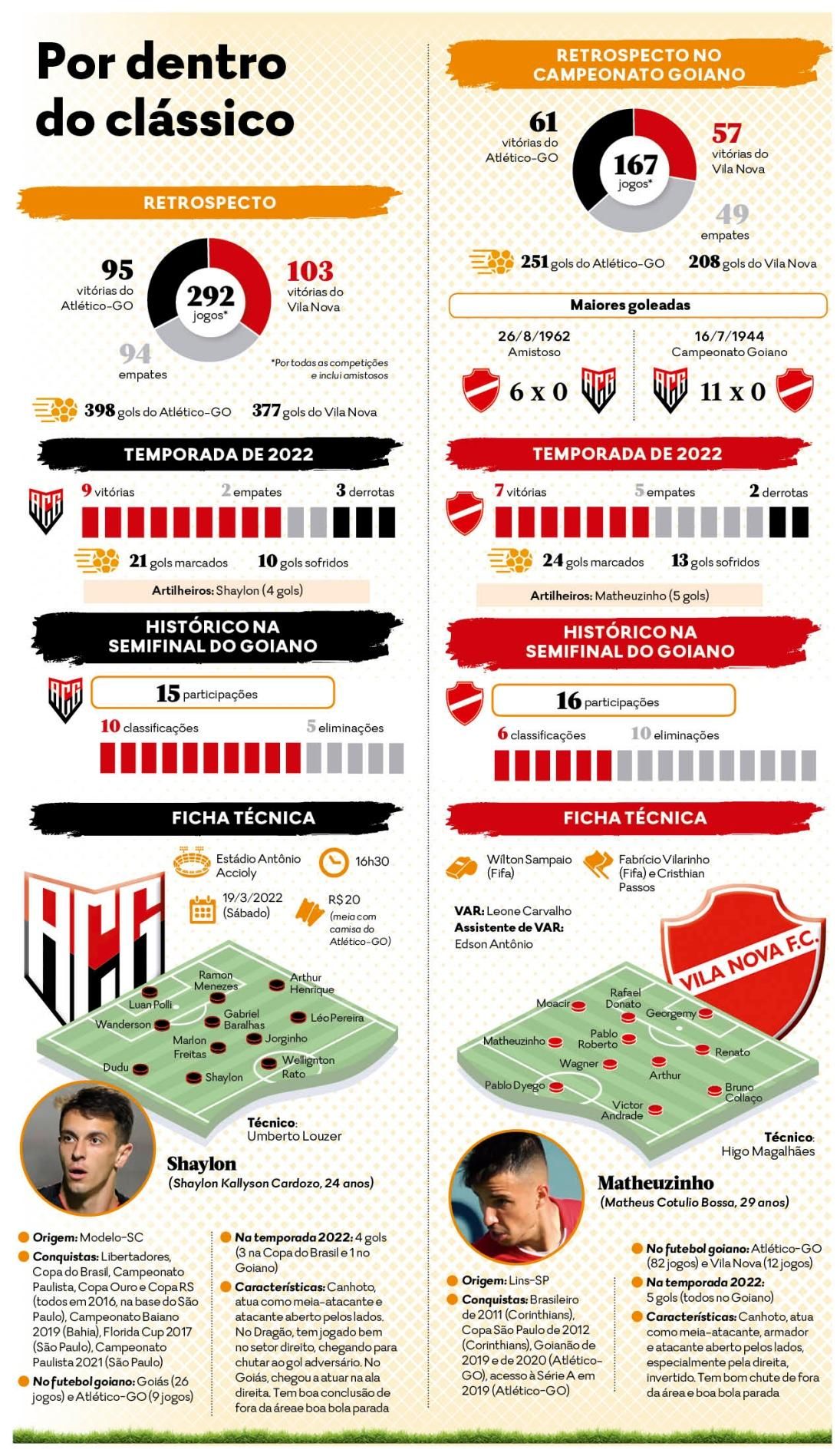 Finalizados os jogos desta segunda pela 34ª rodada da Série B; veja  classificação