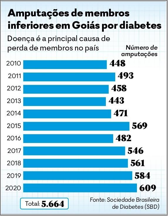 Na Seleção, Wesley Moraes brinca sobre ter pernas de tamanhos