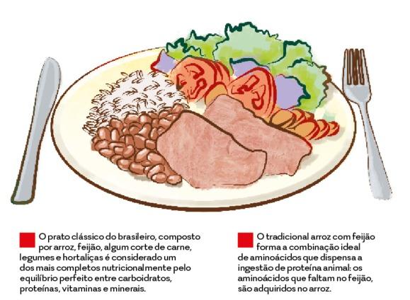 Ai na minha vez de ser adulto o quilo da carne tá 40 conto