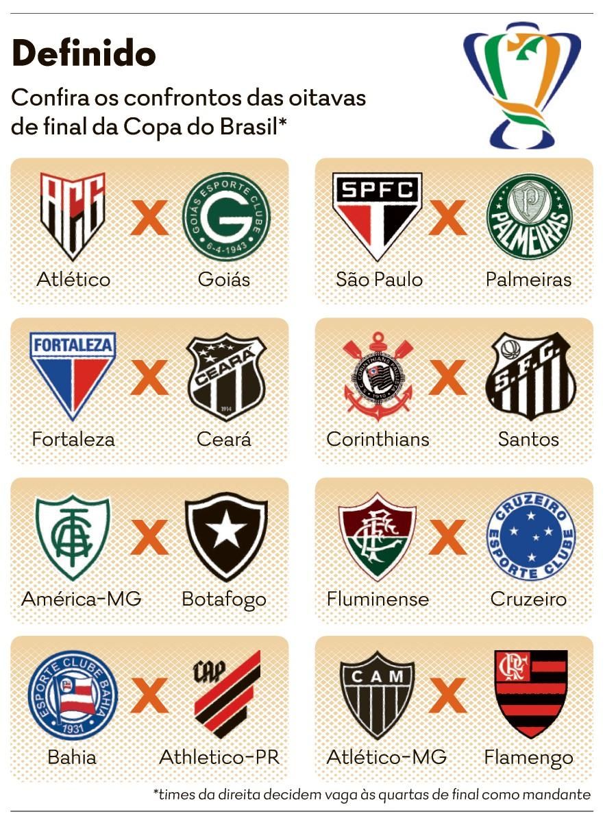 Copa do Brasil terá quatro clássicos estaduais nas oitavas de final