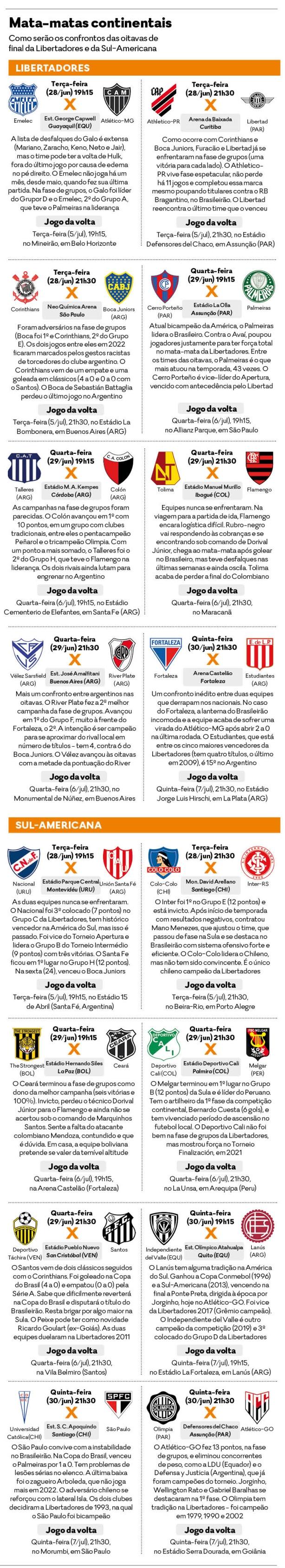 QUIZ: Todos os finalistas da história da Libertadores