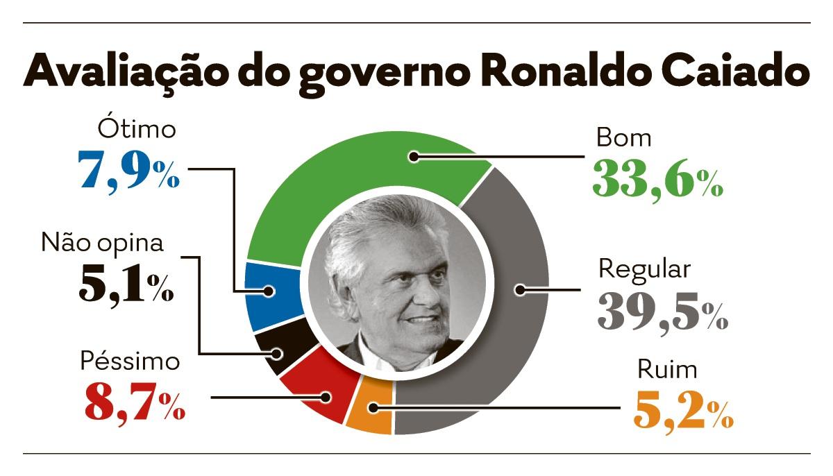 Blog do Vanguarda – Página: 801 – Blog