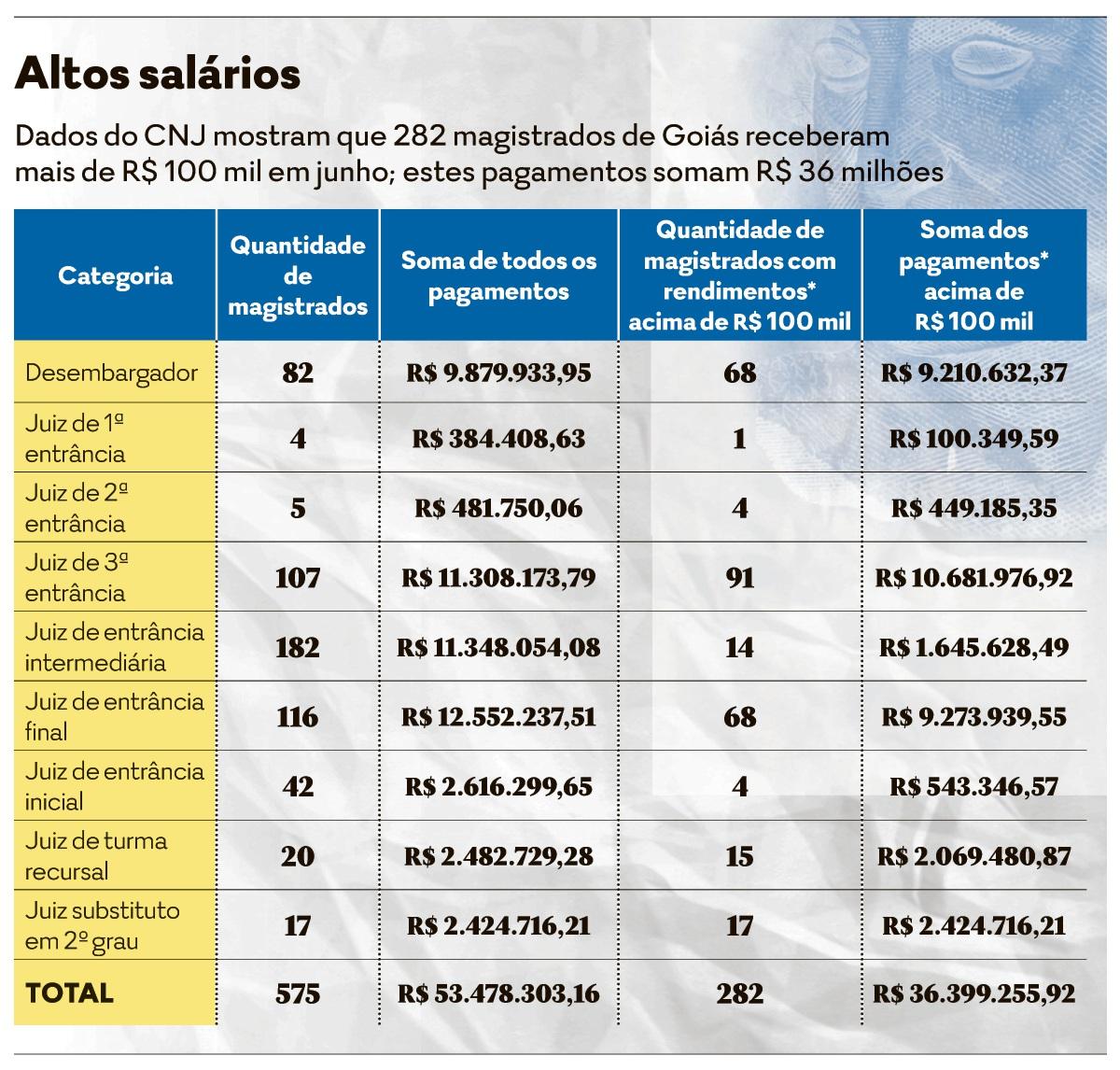 Julgamento da venda da Corsan no TCE volta ser suspenso após voto contra  anulação