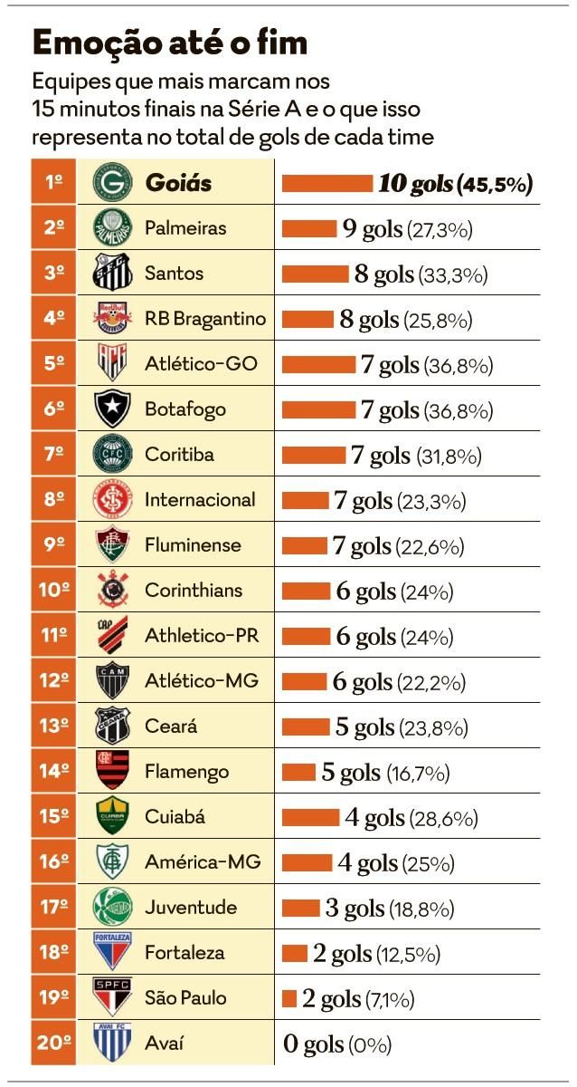 Jogos do Brasileirão hoje: 5 jogos marcam o início do 2º turno