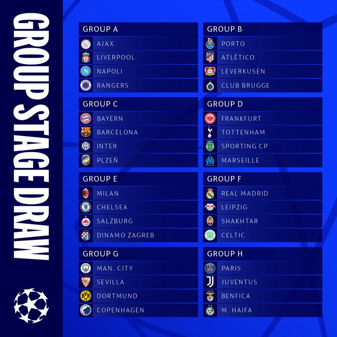 Champions League 2023/24: veja como ficaram os grupos