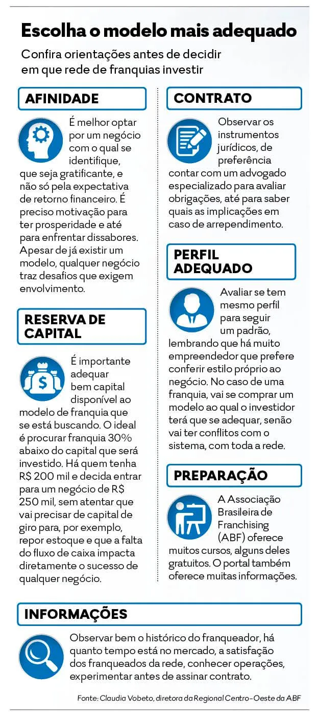 Richesse atende 2 mil clientes por dia e quer abrir franquias - Empreender  em Goiás