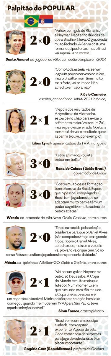 Palpitão do POPULAR: veja apostas de personalidades para Brasil x Sérvia