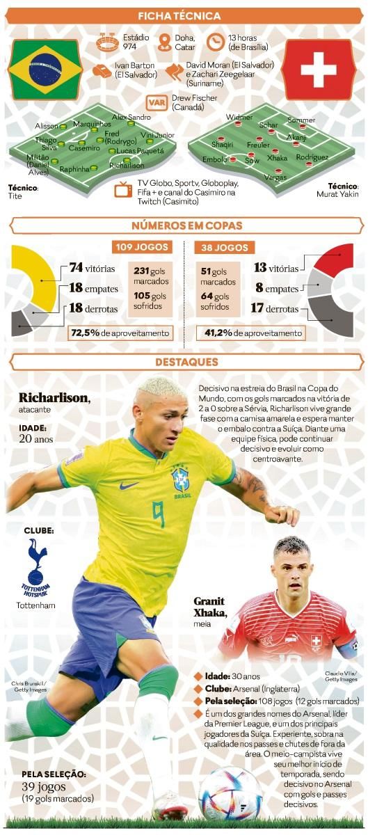 SOCCER: Copa Mundial de Clubes FIFA 2014 infographic