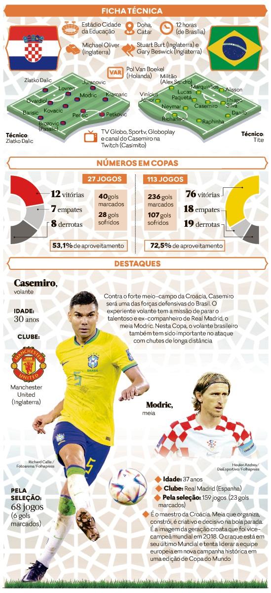 FUTEBOL: Oitavos de final da Liga dos Campeões infographic