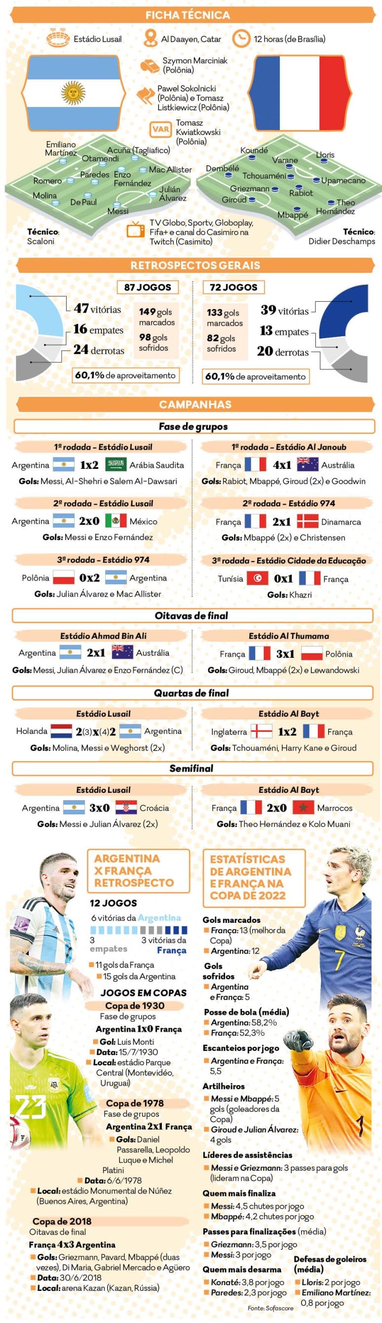 FUTEBOL: Oitavos de final da Liga dos Campeões infographic