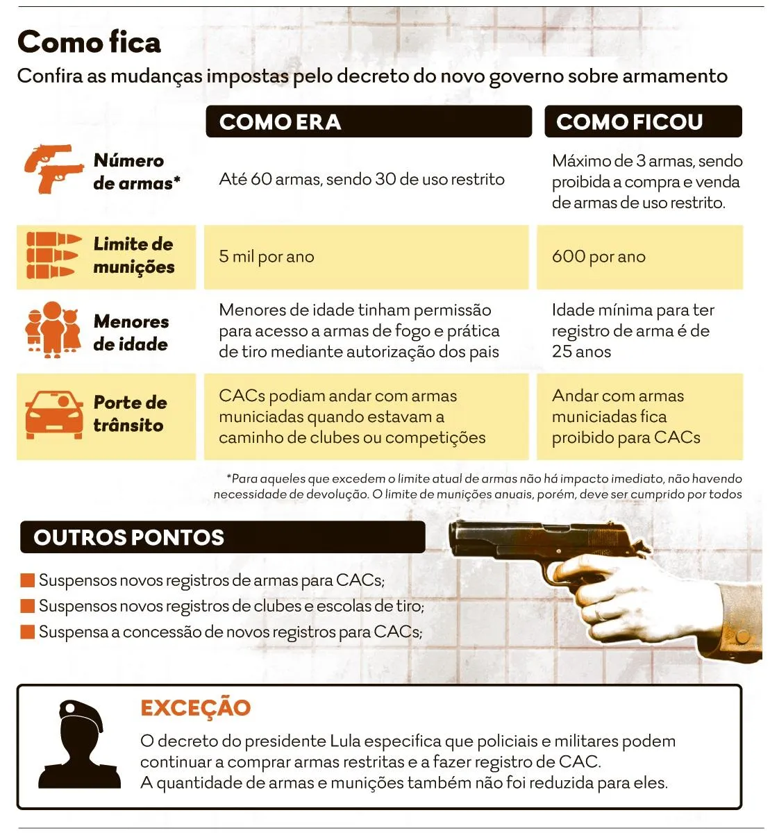 Decreto de Lula pode tornar revólver 38 arma de uso restrito