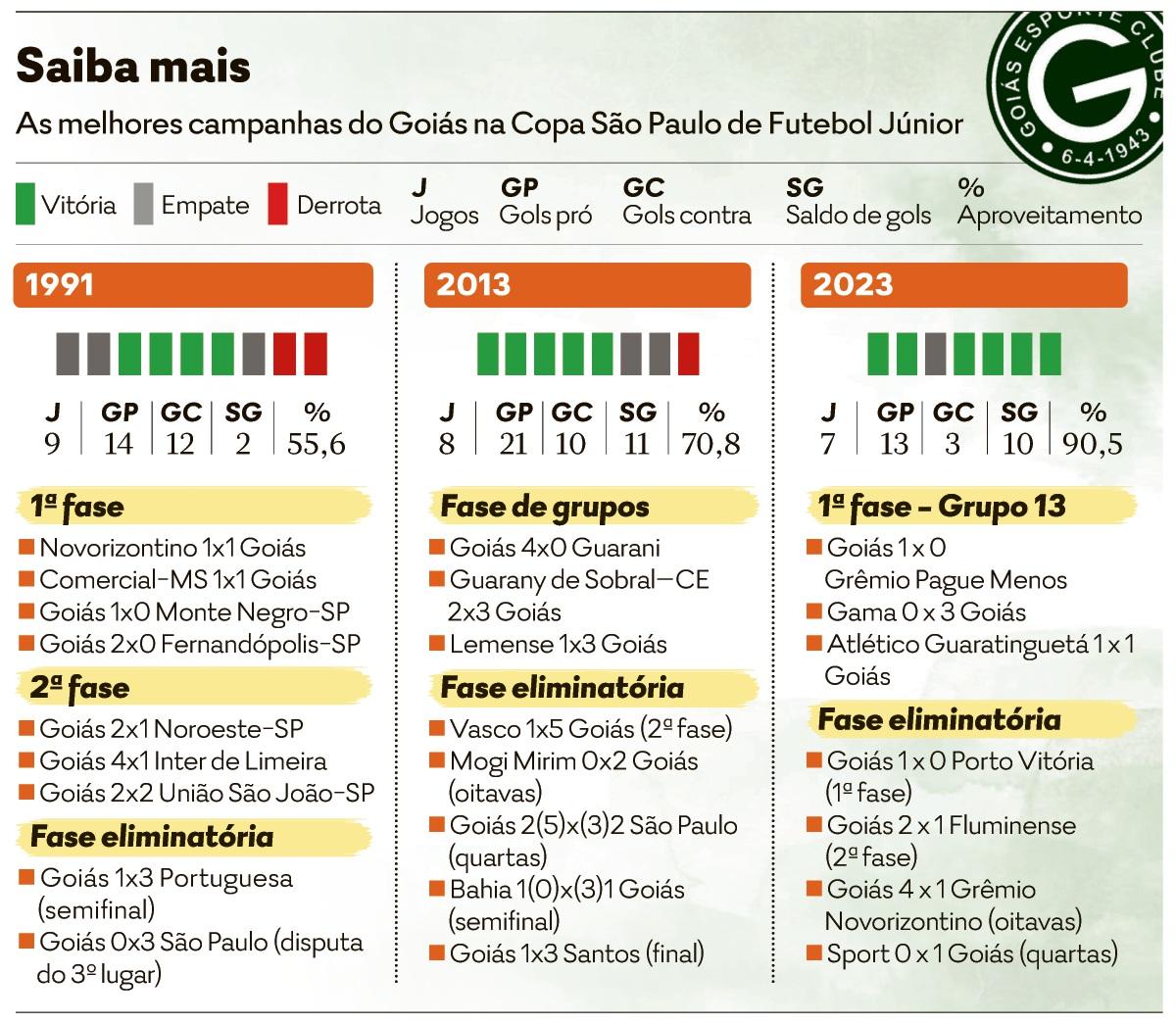 Ingresso para jogo do Palmeiras no mundial custa até R$ 300