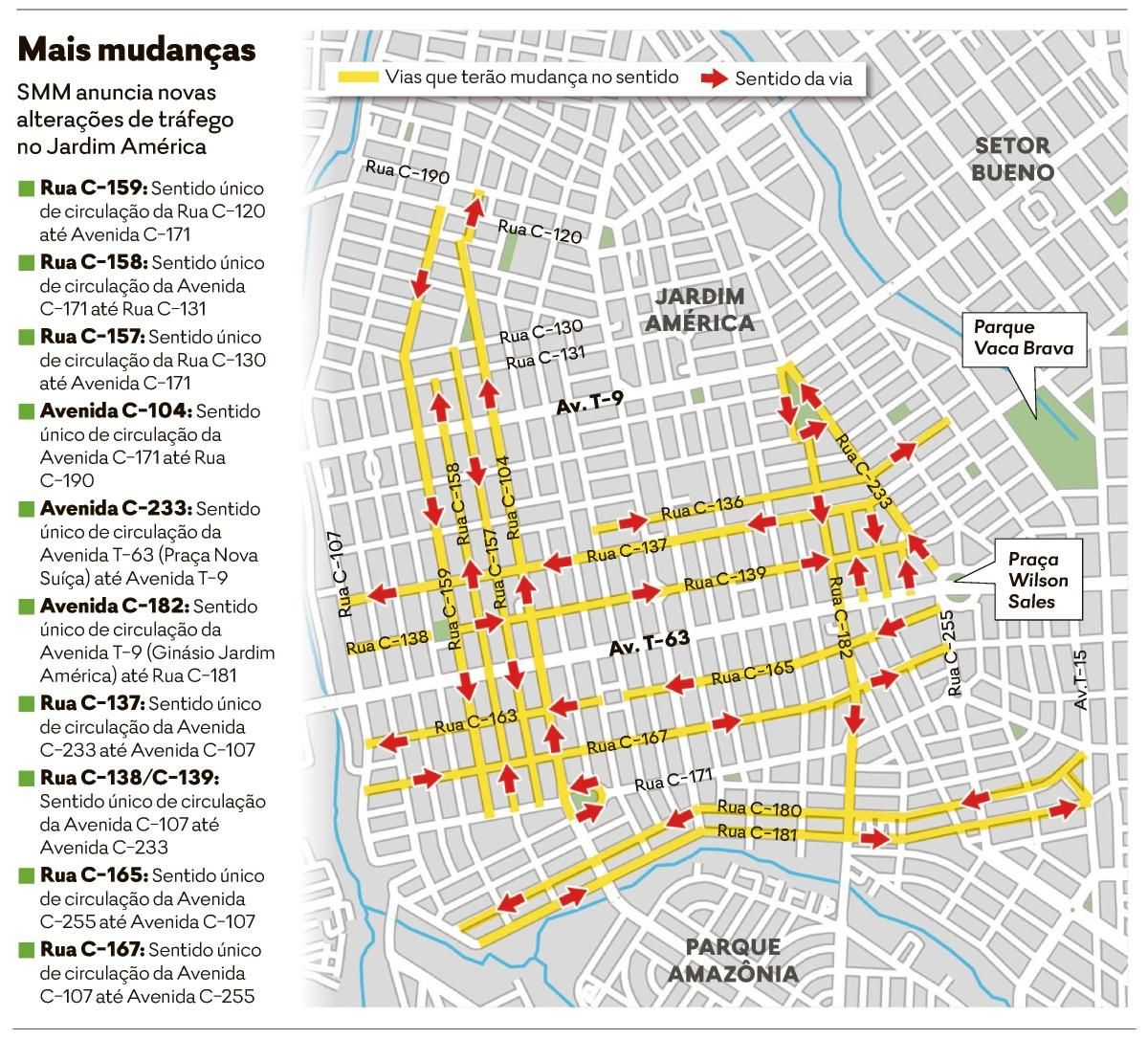 A toda velocidade nas ruas do Jardim América, a primeira corrida