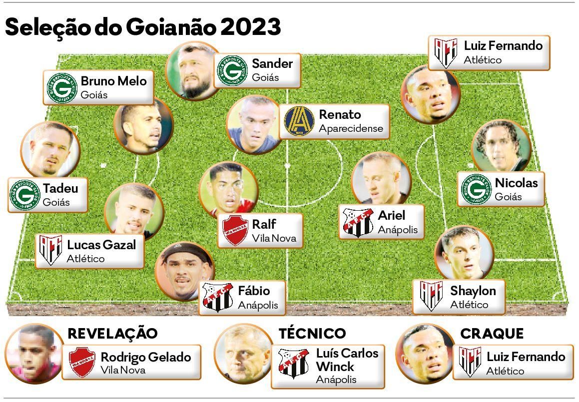 São Paulo x Corinthians pelo Brasileirão 2023: onde assistir ao vivo -  Mundo Conectado