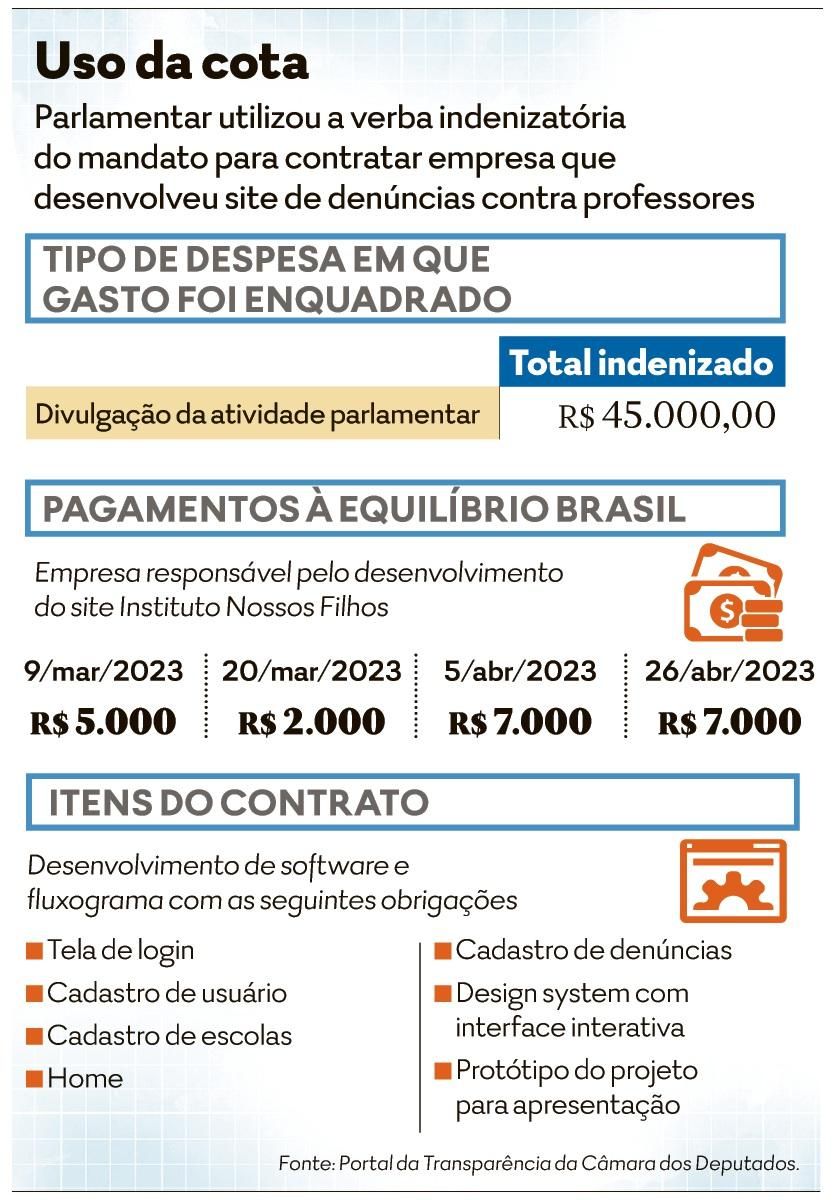 Professores de São Paulo denunciam falta de repasse do INSS