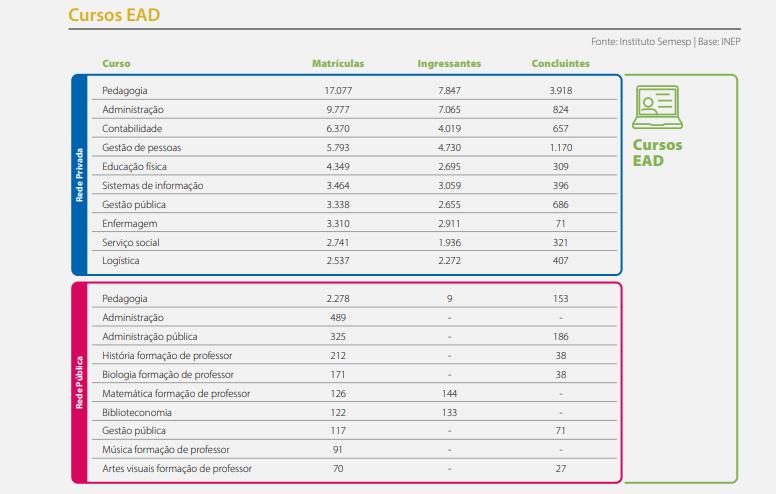 Veja os cursos mais procurados e concorridos do SiSU 2016/1