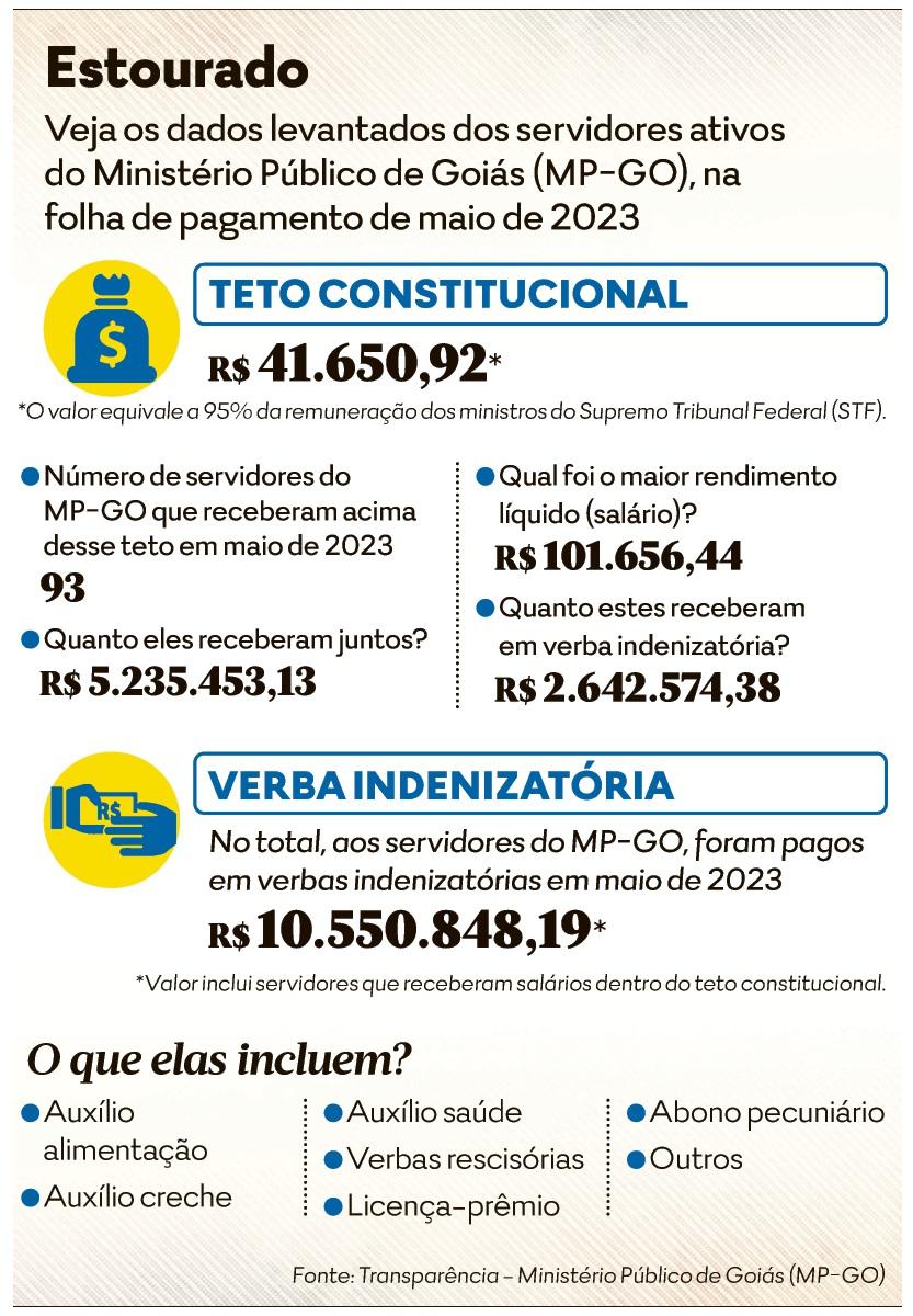 Acusados receberão cópia digital de ações administrativas no CNMP