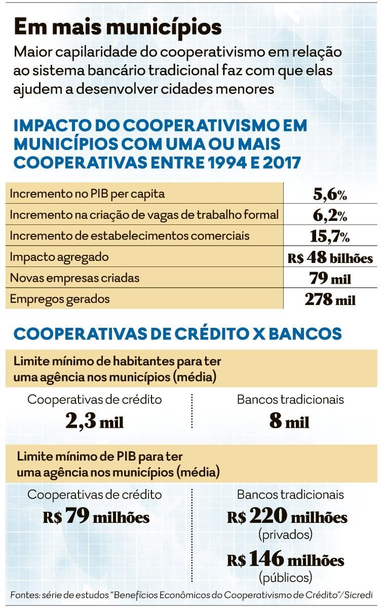 Parcela de dívidas compromete quase 6% da renda das pessoas - Portal  ClienteSA