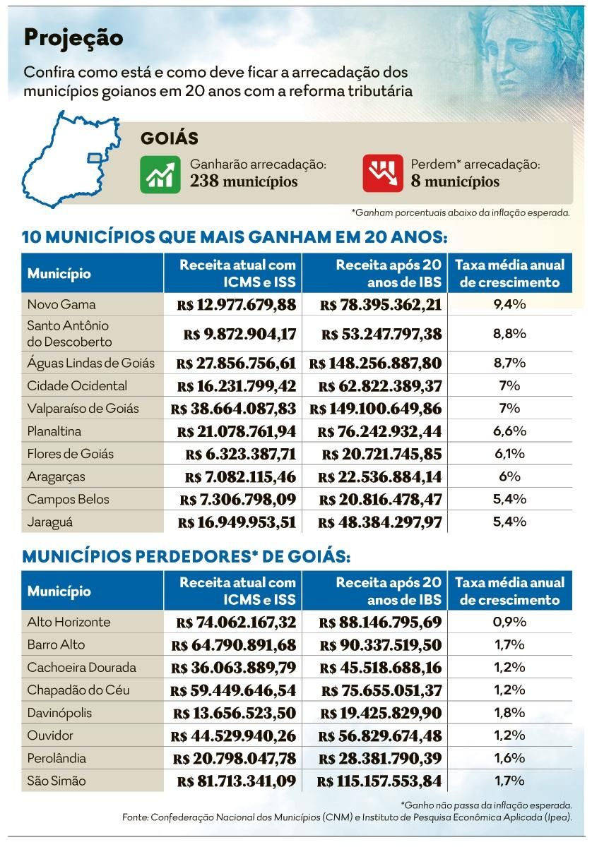 Especialistas aprovam texto por “evolução e simplificação”