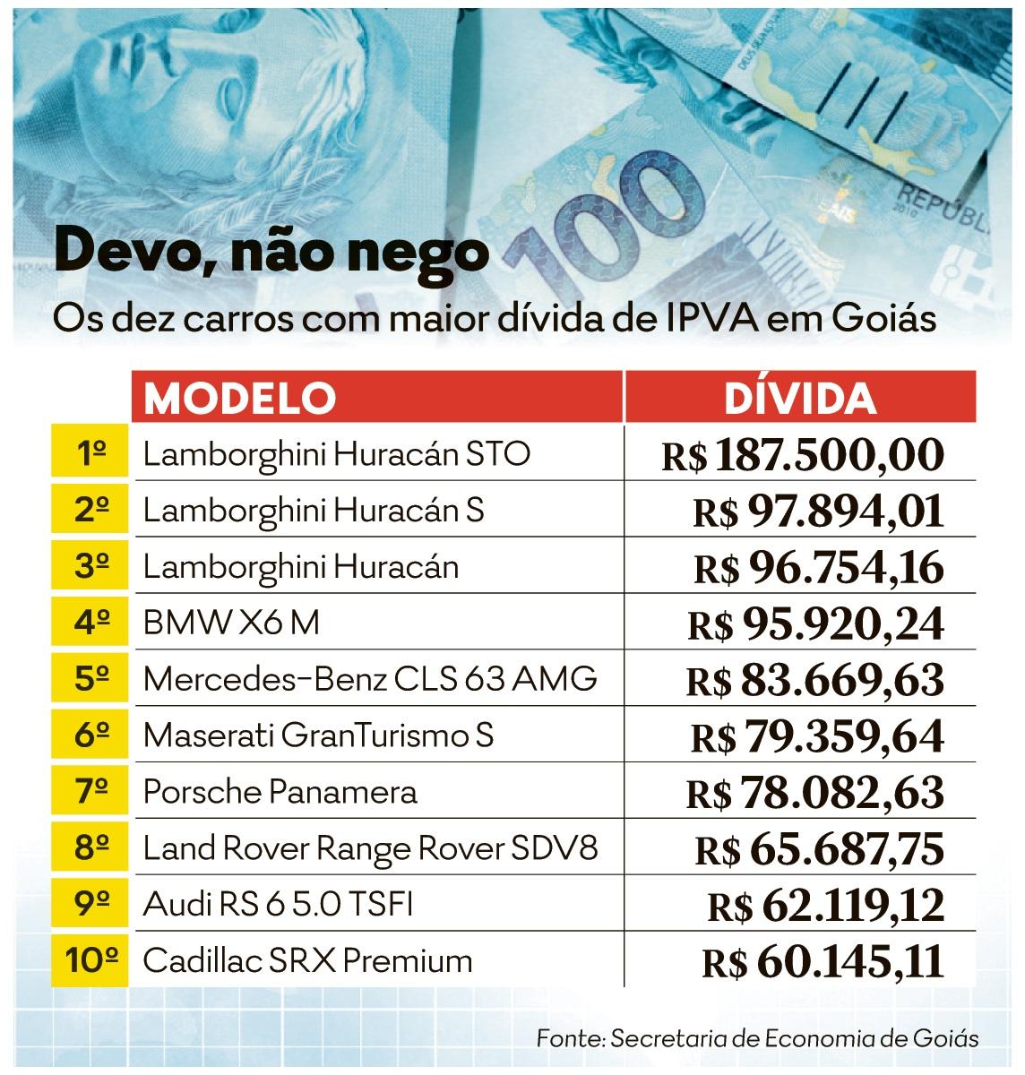 Marcas de carro de Luxo: Veja as 14 mais Requisitadas no Mundo