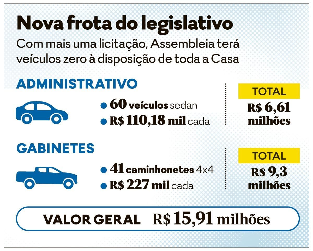 Preço do litro da gasolina passa dos R$ 9,50 em cidade isolada no