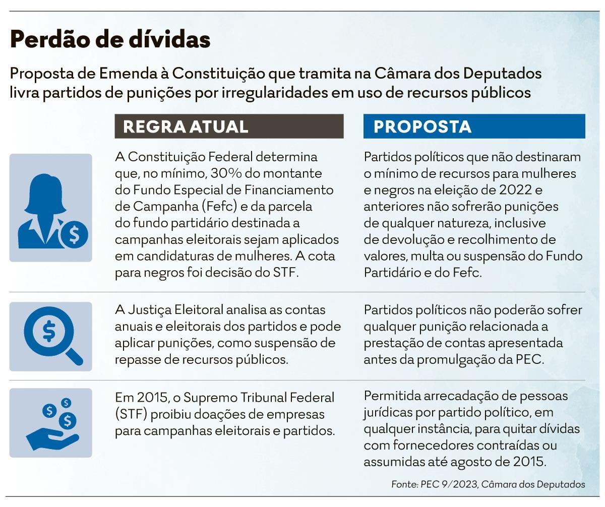 Deputados se unem para anistiar Protógenes Queiroz - Estadão