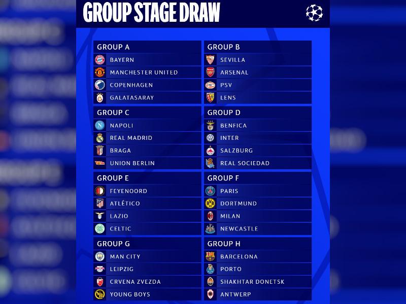 Sorteio da Champions 2022/23 tem grupo da morte monstruoso com Barcelona,  Bayern de Munique e Inter de Milão; veja todas as chaves - ESPN