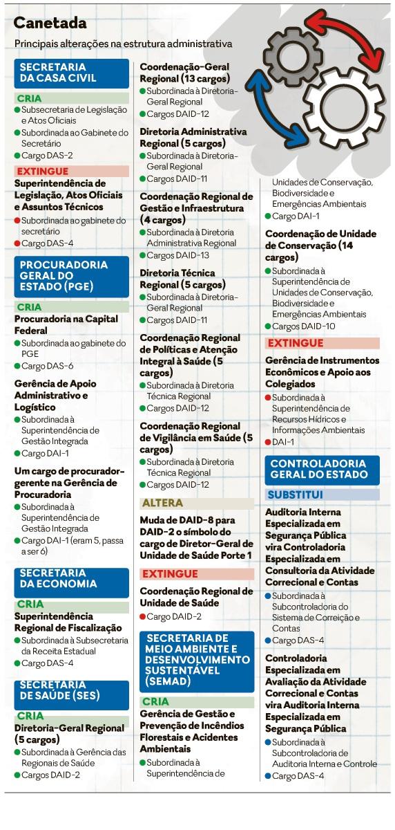 Decreto libera retorno de clubes, cursos livres e escolinhas de iniciação  esportiva em Goiânia