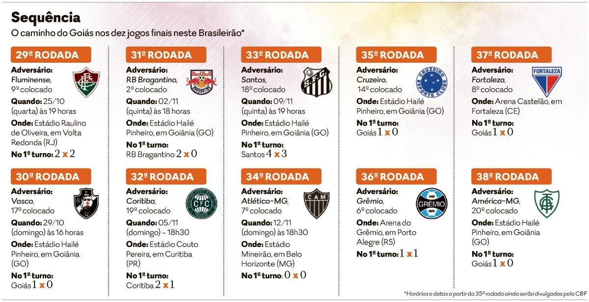 18ª rodada do Brasileirão começa com grandes jogos hoje (05