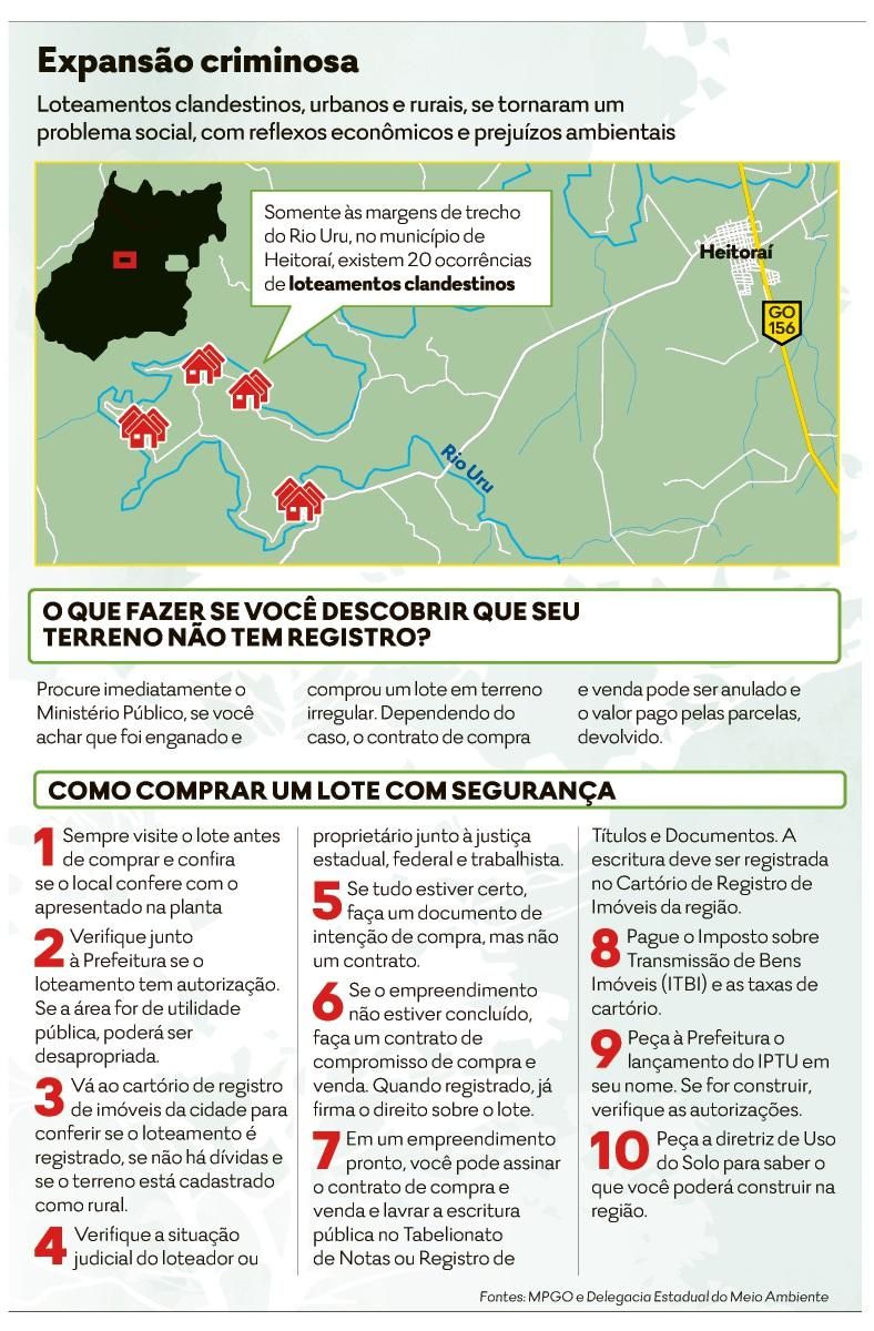 PROCESSO DE CADASTRAMENTO PARA DOAÇÃO DE TERRENOS / BRITÂNIA GO