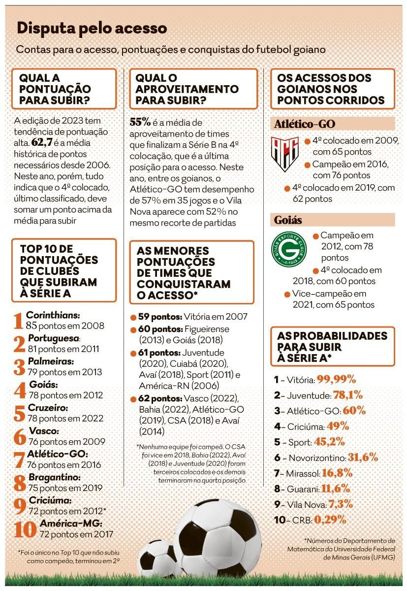 O pior jogo do campeonato, define Adson após empate entre Atlético-GO e  Juventude