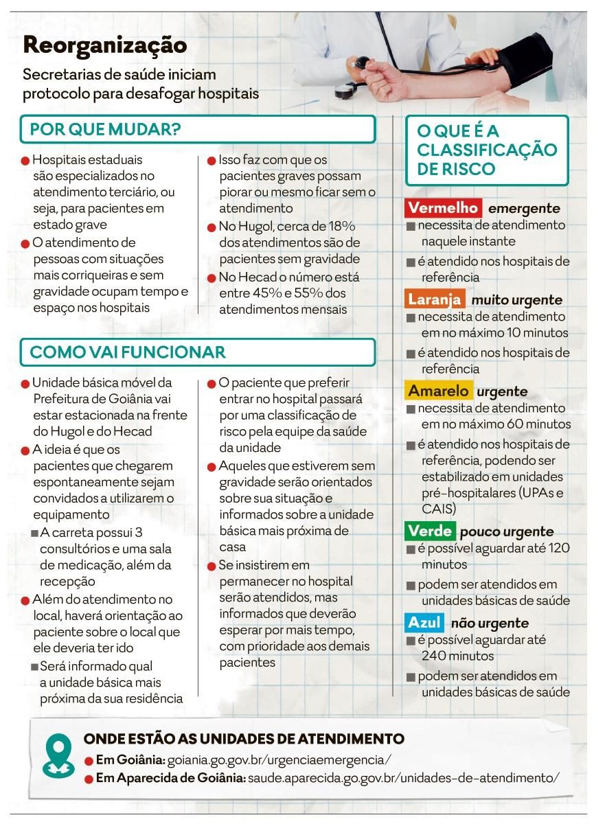 Paciente chega de madrugada para pegar ficha em UBS e mesmo assim não  consegue