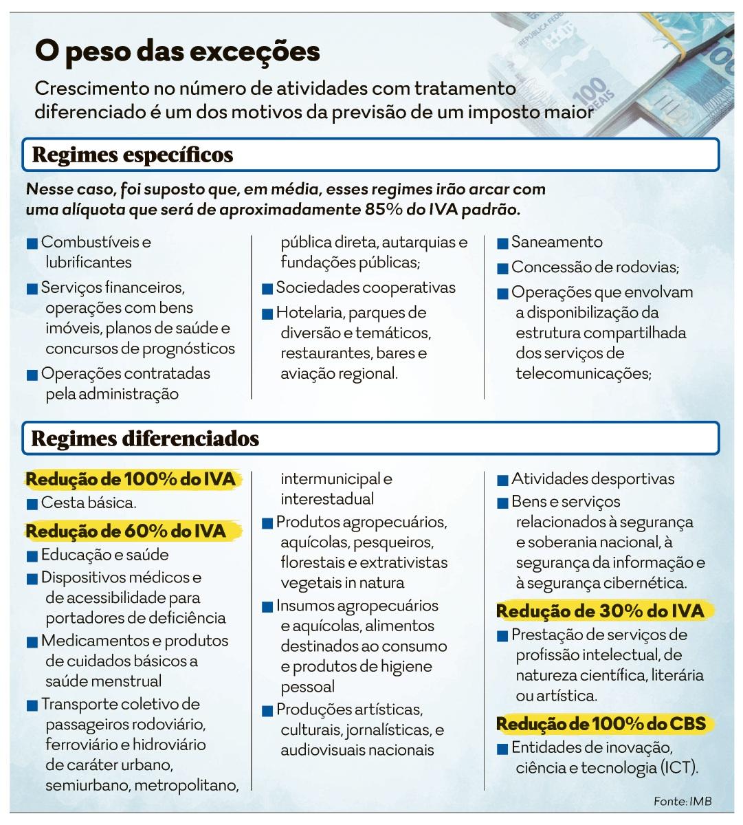 Fernando Haddad classifica texto da reforma tributária como nota 7 ou 7,5